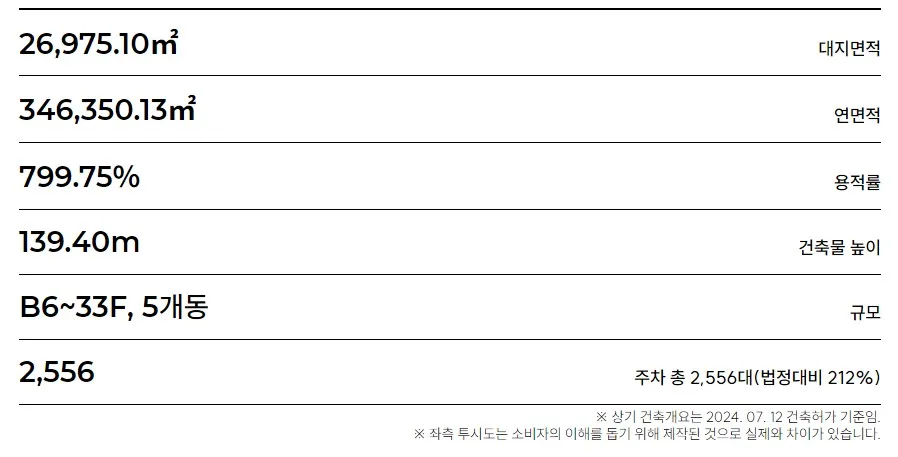 신광교 클라우드시티 사업개요 도표 이미지